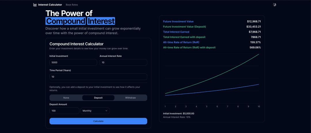 Compound Interest Calculator